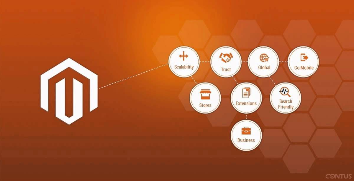 Boosting Conversion Rates with Magento Checkout Customization