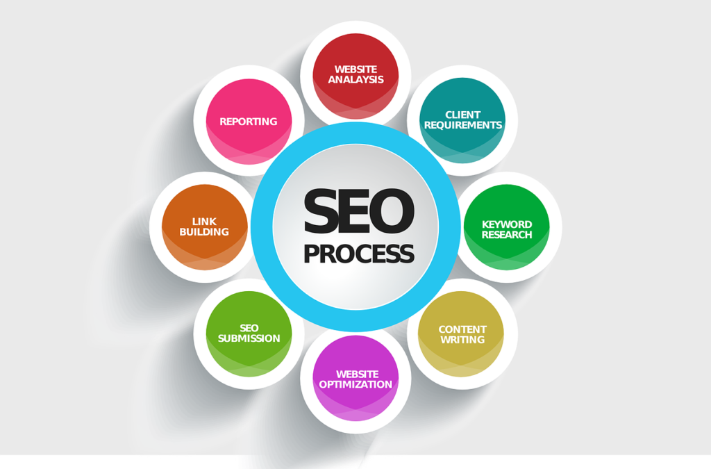 SEO company Denver
