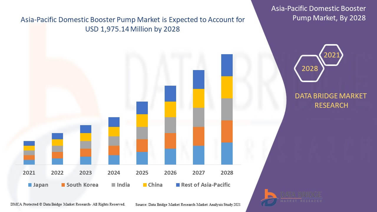 Asia-Pacific Domestic Booster Pump Market: Trends, Drivers & Future Growth